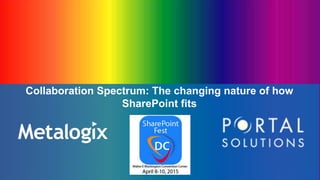 1
Collaboration Spectrum: The changing nature of how
SharePoint fits
 
