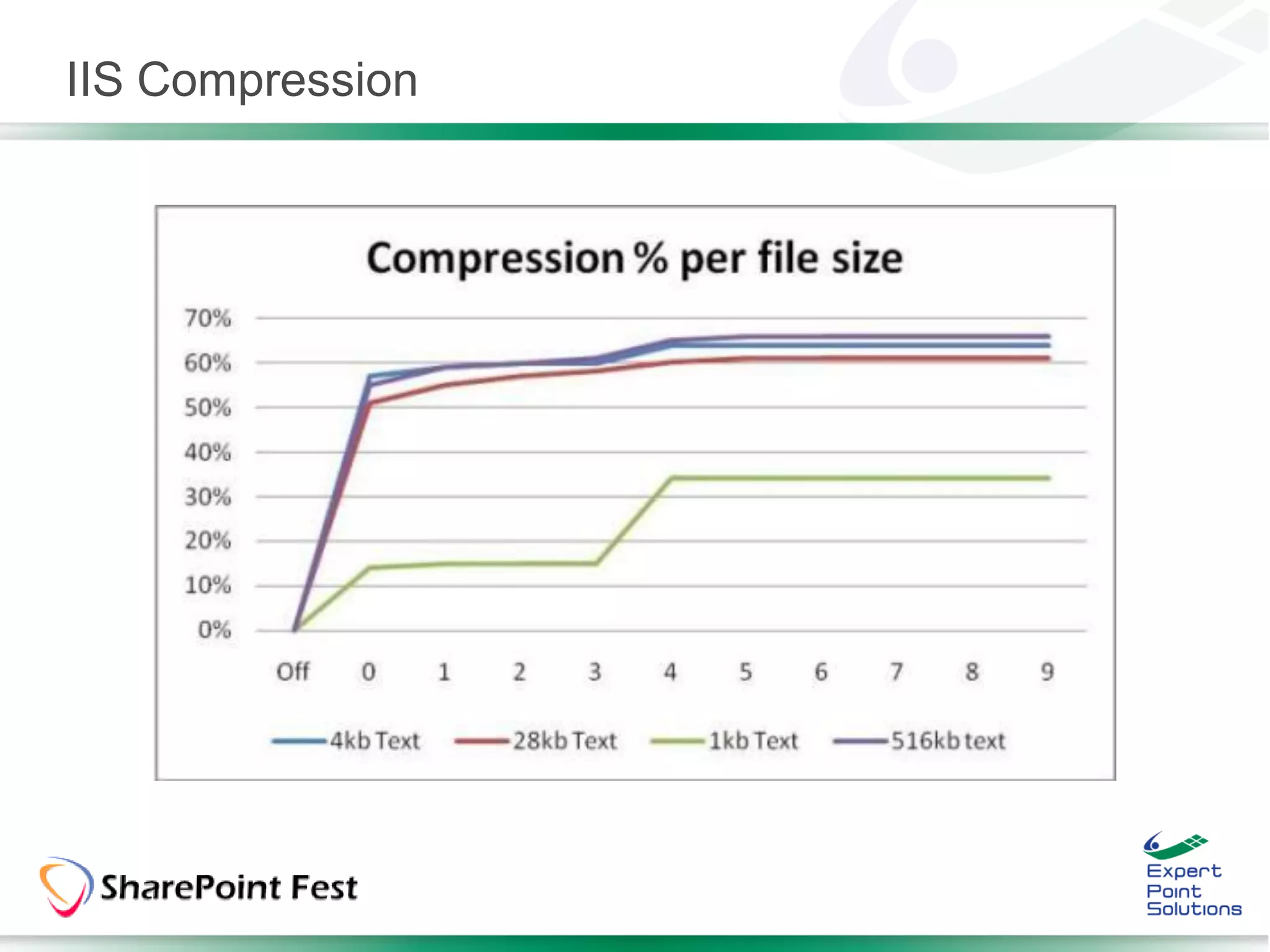 IIS Compression
 