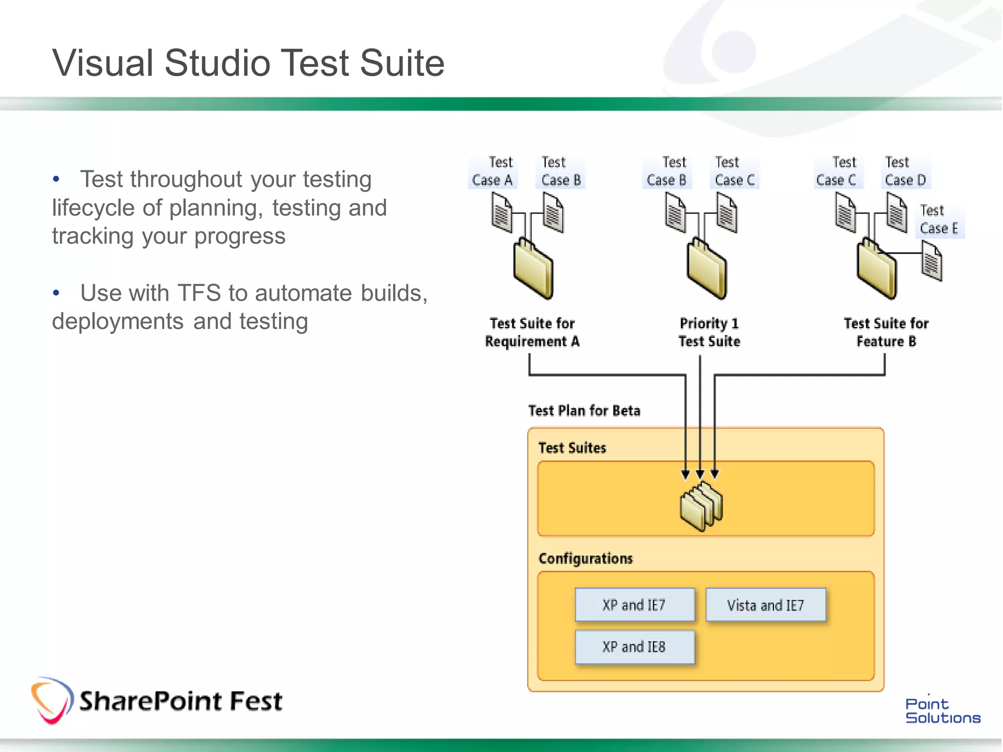 Visual Studio Test Suite

• Test throughout your testing
lifecycle of planning, testing and
tracking your progress

• Use with TFS to automate builds,
deployments and testing
 