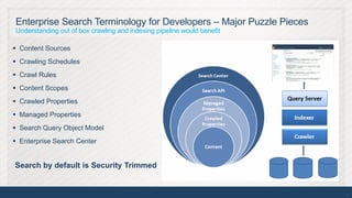Enterprise Search Terminology for Developers – Major Puzzle Pieces
Understanding out of box crawling and indexing pipeline would benefit

 Content Sources
 Crawling Schedules
 Crawl Rules
 Content Scopes
 Crawled Properties
 Managed Properties
 Search Query Object Model
 Enterprise Search Center


Search by default is Security Trimmed


                                                                        10
 