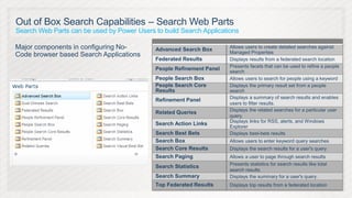 Out of Box Search Capabilities – Search Web Parts
Search Web Parts can be used by Power Users to build Search Applications

Major components in configuring No-          Advanced Search Box       Allows users to create detailed searches against
                                                                       Managed Properties
Code browser based Search Applications
                                             Federated Results         Displays results from a federated search location
                                                                       Presents facets that can be used to refine a people
                                             People Refinement Panel
                                                                       search
                                             People Search Box         Allows users to search for people using a keyword
                                             People Search Core        Displays the primary result set from a people
                                             Results                   search
                                                                       Displays a summary of search results and enables
                                             Refinement Panel
                                                                       users to filter results.
                                                                       Displays the related searches for a particular user
                                             Related Queries
                                                                       query.
                                                                       Displays links for RSS, alerts, and Windows
                                             Search Action Links
                                                                       Explorer
                                             Search Best Bets          Displays best-bets results
                                             Search Box                Allows users to enter keyword query searches
                                             Search Core Results       Displays the search results for a user's query
                                             Search Paging             Allows a user to page through search results
                                                                       Presents statistics for search results like total
                                             Search Statistics
                                                                       search results
                                             Search Summary            Displays the summary for a user's query.
                                             Top Federated Results     Displays top results from a federated location
 