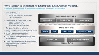 Why Search is Important as SharePoint Data Access Method?
Overview and Limitation of Traditional SharePoint 2010 Data Access APIs

• Server Side APIs
   •   SPList, SPQuery, and SPDataQuery
   •   LINQ to SharePoint
• Client Side and Remote APIs                Client OM           REST APIs      SOAP APIs
   •   CSOM and REST APIs
   •   SOAP APIs and WCF Services
• Targeted at List or Library                                   Data Platform
• Scoped at the Site or Site Collection      Farm        Site       List Data   External Lists
• 5000 List Items threshold
• CSOM has slow performance over
  the network
• Data Aggregation and Rollup would
  require complex custom
  programming



                                                                                                 6
 