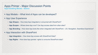 Apps Primer - Major Discussion Points
Apps Building Blocks - Basics


 App Models – What kind of Apps can be developed?
 App User Experience
    App Shapes – How does App integrated or consumed with SharePoint?

    App Scopes – Where does App runs? Can App access data from other sites?

    App Branding – How does App looks like when integrated with SharePoint – UX, Navigation, Seamless Experience?

 App Interaction with SharePoint
    App Integration – How does App access with SharePoint Data?

    App Rights – How does App granted rights to consume SharePoint data?




                                                                                                                     14
 