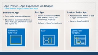 App Primer – App Experience via Shapes
 Three different ways to interact with Apps

Immersive App                          Part App                              Custom Action App
• Takes entire browser & UI screen      • Behave in SharePoint just like     • Action menu on Ribbon or ECB
                                          Web Parts e.g. Stocks App,           to trigger App interaction
• Stand-alone business solution e.g.      Weather App, Maps App
  Office Web Apps, SharePoint Search                                         • Same as SharePoint 2010
  Site, My Site etc.                    • Surfaced in SharePoint as Iframe




                                                                                                              16
 