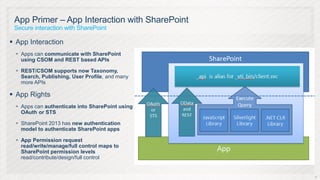 App Primer – App Interaction with SharePoint
 Secure interaction with SharePoint

 App Interaction
  Apps can communicate with SharePoint
   using CSOM and REST based APIs

  REST/CSOM supports now Taxonomy,
   Search, Publishing, User Profile, and many
   more APIs

 App Rights
  Apps can authenticate into SharePoint using
   OAuth or STS

  SharePoint 2013 has new authentication
   model to authenticate SharePoint apps

  App Permission request
   read/write/manage/full control maps to
   SharePoint permission levels
   read/contribute/design/full control


                                                 18
 