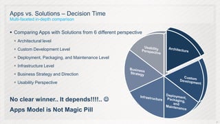 Apps vs. Solutions – Decision Time
Multi-faceted in-depth comparison


 Comparing Apps with Solutions from 6 different perspective
   Architectural level
   Custom Development Level
   Deployment, Packaging, and Maintenance Level
   Infrastructure Level
   Business Strategy and Direction
   Usability Perspective



No clear winner.. It depends!!!!.. 
Apps Model is Not Magic Pill
                                                               20
 