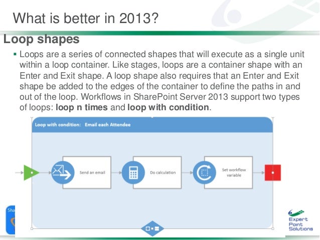 sharepoint 2013 workflow stages building scalable sharepoint 2013 workflows wf101 spfestdc sharepoint 2013 workflow stages building scalable sharepoint 2013 workflows wf101 spfestdc