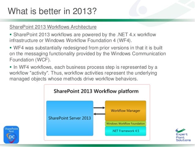sharepoint workflow foundation windows workflow foundation sequential workflow best sharepoint workflow foundation windows workflow foundation sequential workflow best