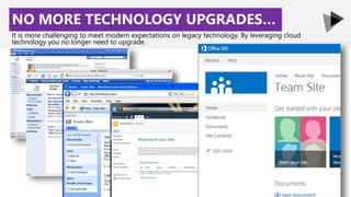 NO MORE TECHNOLOGY UPGRADES…
It is more challenging to meet modern expectations on legacy technology. By leveraging cloud
...
