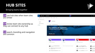 HUB SITES
TIP use hub sites when team sites
are similar
TIP review team site ownership as
they can connect to any hub
TIP ...