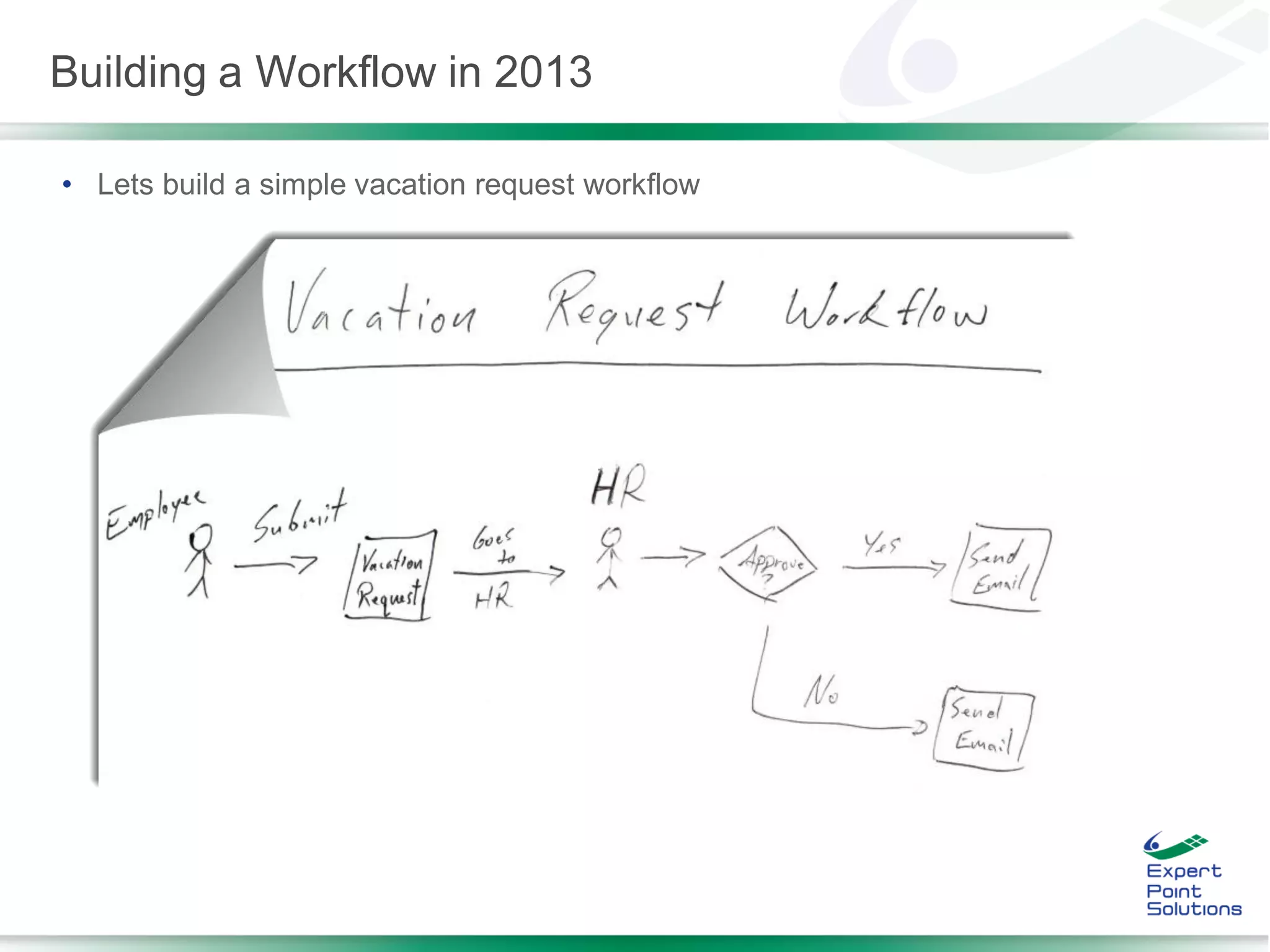 • Lets build a simple vacation request workflow
Building a Workflow in 2013
 
