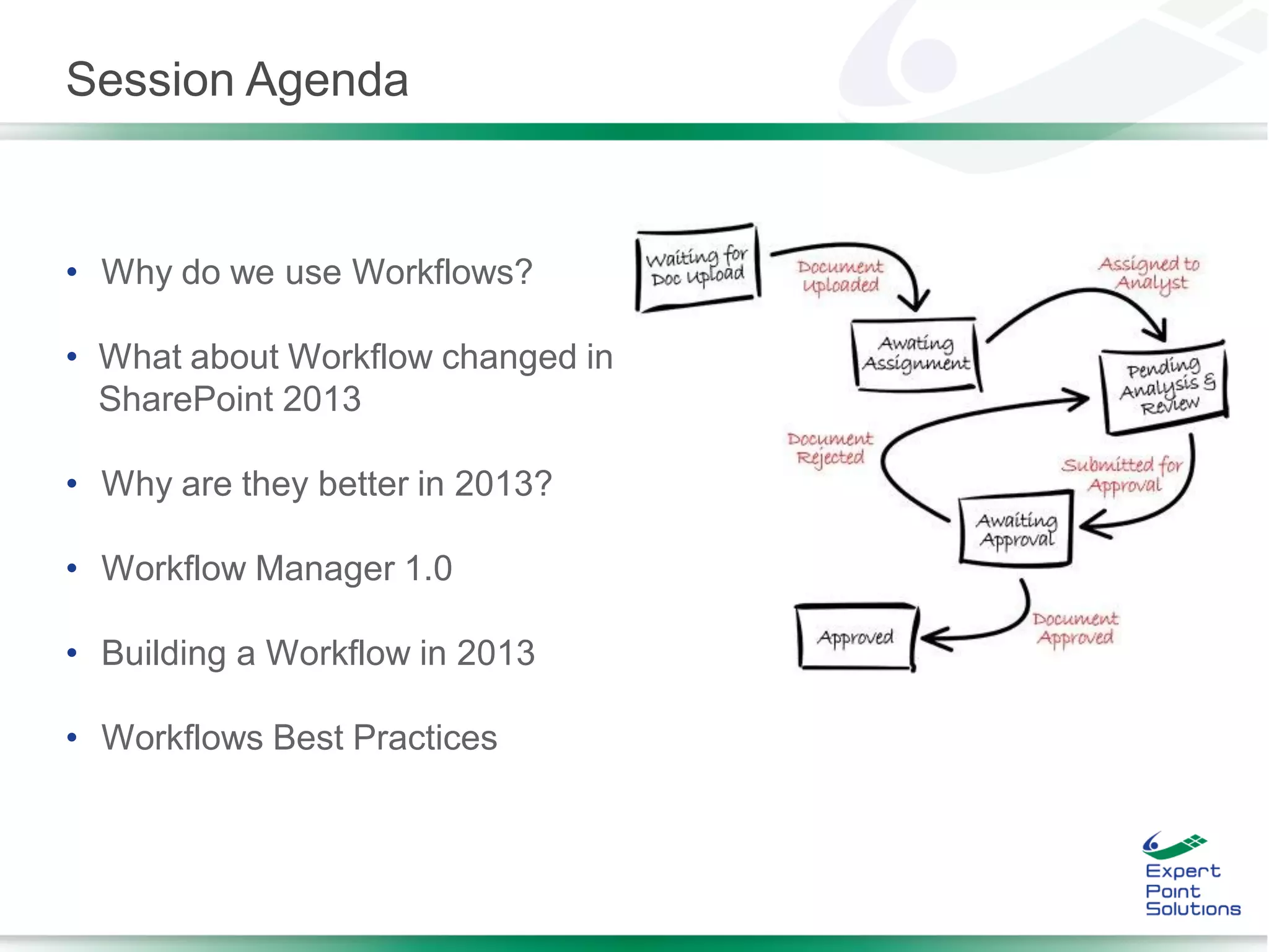 Session Agenda
• Why do we use Workflows?
• What about Workflow changed in
SharePoint 2013
• Why are they better in 2013?
• Workflow Manager 1.0
• Building a Workflow in 2013
• Workflows Best Practices
 