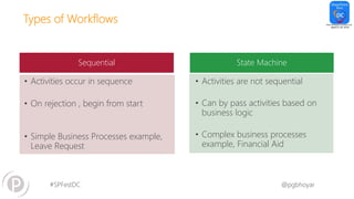 #SPFestDC @pgbhoyar
Types of Workflows
Sequential State Machine
• Activities occur in sequence
• On rejection , begin from start
• Simple Business Processes example,
Leave Request
• Activities are not sequential
• Can by pass activities based on
business logic
• Complex business processes
example, Financial Aid
 