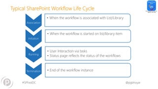 #SPFestDC @pgbhoyar
Typical SharePoint Workflow Life Cycle
Initiation
• When the workflow is started on list/library item
Running
• User Interaction via tasks
• Status page reflects the status of the workflows
Termination • End of the workflow instance
Association
• When the workflow is associated with List/Library
 