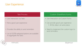 #SPFestDC @pgbhoyar
User Experience
Task Process Custom SharePoint Forms
• User Interaction via Tasks
• Not a good user experience
• Provides the ability to send reminders
• Lot of OOTB webparts/options are available
to aggregate the tasks
• User Interaction via Custom Forms
• Can provide good user experience
• All the data is at same place
• Need to implement the custom logic to
send reminders
 