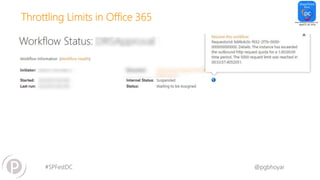 #SPFestDC @pgbhoyar
Throttling Limits in Office 365
 