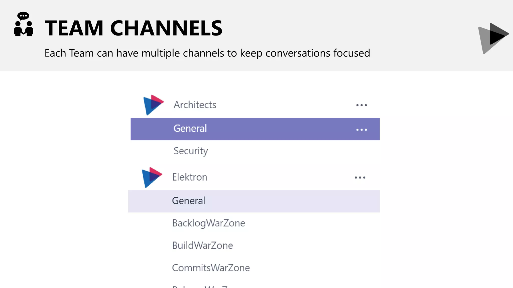 TEAM CHANNELS
Each Team can have multiple channels to keep conversations focused
 