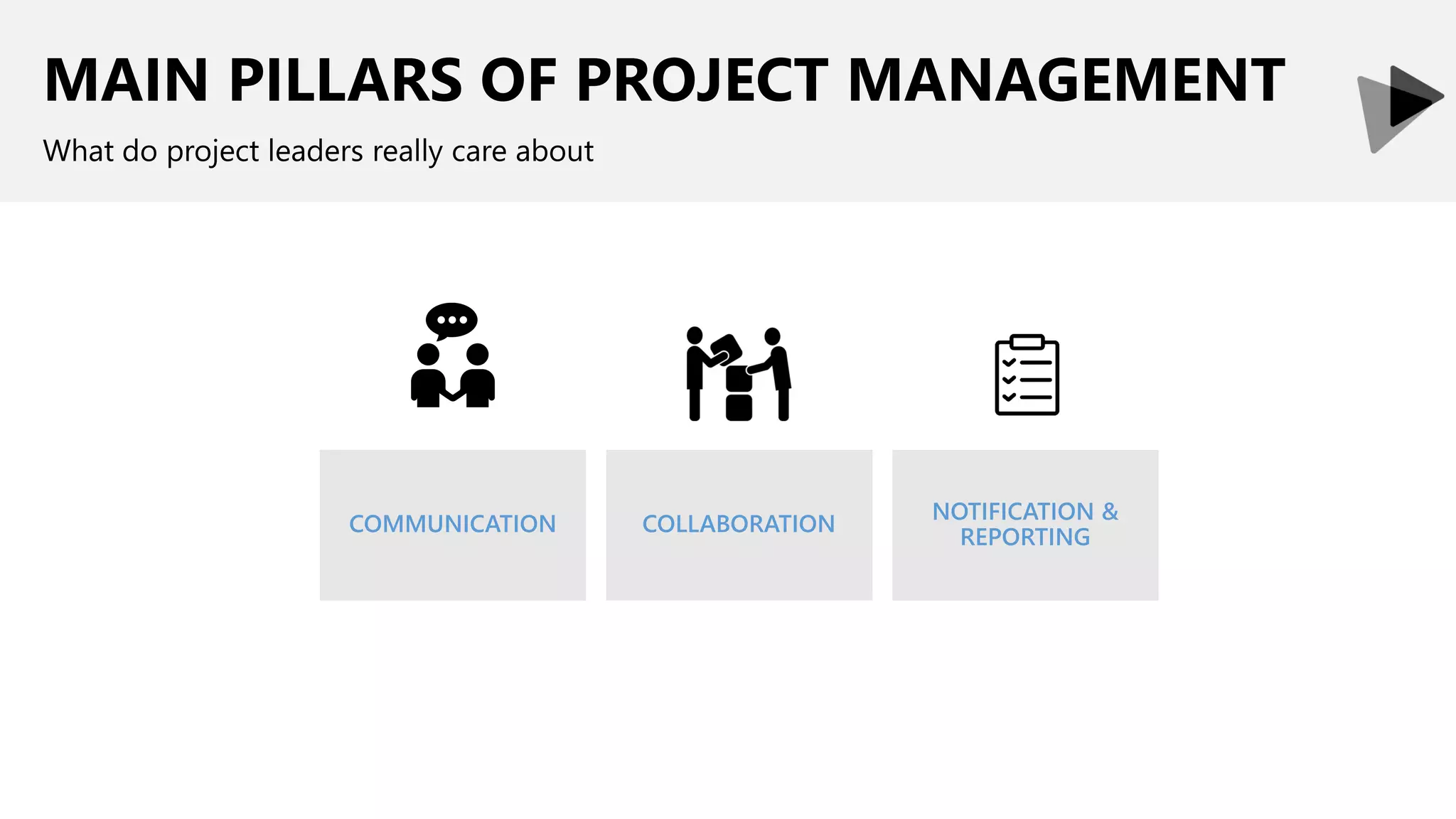 MAIN PILLARS OF PROJECT MANAGEMENT
What do project leaders really care about
 