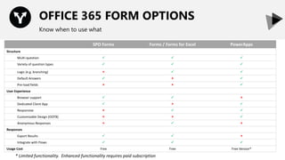 Introducing Microsoft Forms - A New App for your Business Process ...
