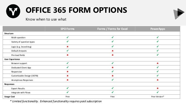 Introducing Microsoft Forms A New App For Your Business Process Too
