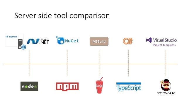iis express project templates server side tool comparison