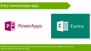 Prefer PowerApps for more complex corporate apps and Forms for simple forms or you
want to expose it to external users
Entry forms/simple apps
 