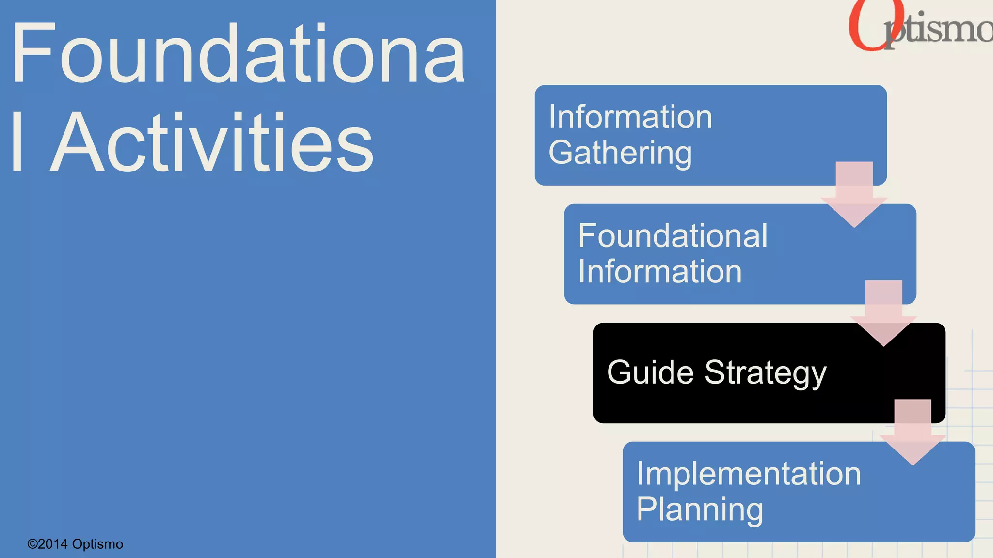 Foundationa 
l Activities Information 
©2014 Optismo 
Gathering 
Foundational 
Information 
Guide Strategy 
Implementation 
Planning 
 