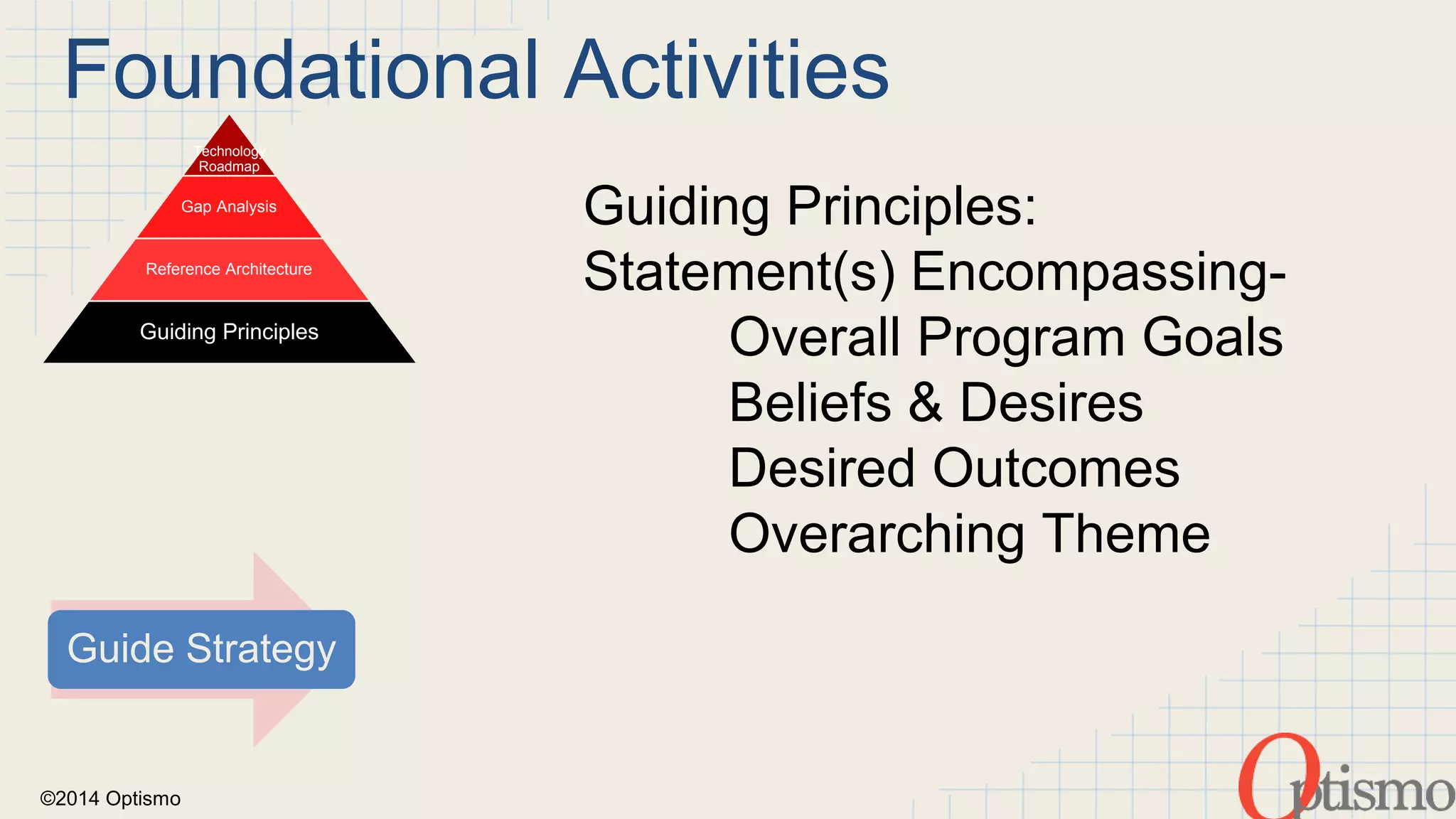 Foundational Activities 
Guide Strategy 
©2014 Optismo 
Technology 
Roadmap 
Gap Analysis 
Reference Architecture 
Guiding Principles 
Guiding Principles: 
Statement(s) Encompassing- 
Overall Program Goals 
Beliefs & Desires 
Desired Outcomes 
Overarching Theme 
 