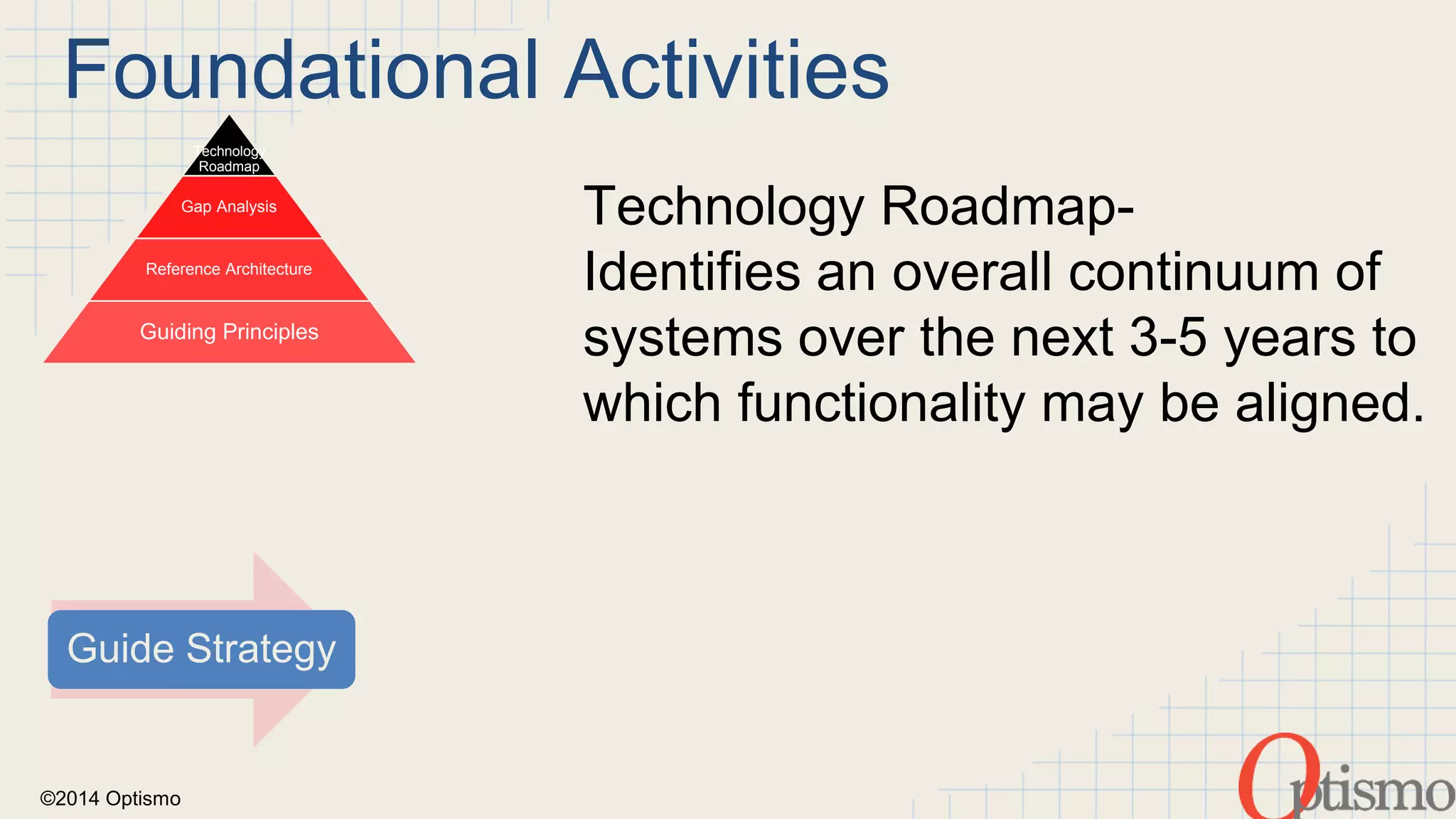 Foundational Activities 
Guide Strategy 
©2014 Optismo 
Technology 
Roadmap 
Gap Analysis 
Reference Architecture 
Guiding Principles 
Technology Roadmap- 
Identifies an overall continuum of 
systems over the next 3-5 years to 
which functionality may be aligned. 
 