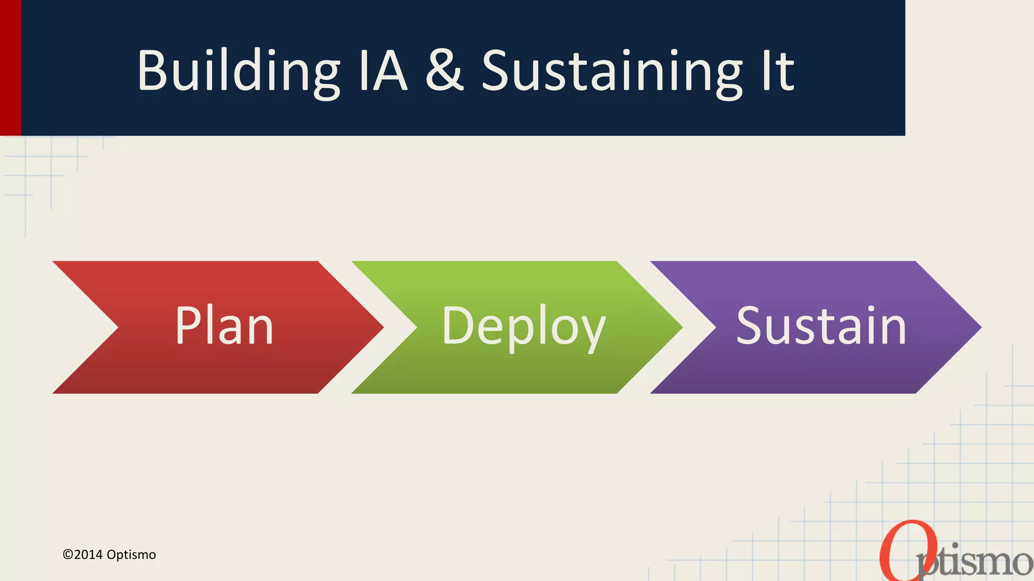 Building IA & Sustaining It 
Plan Deploy Sustain 
©2014 Optismo 
 