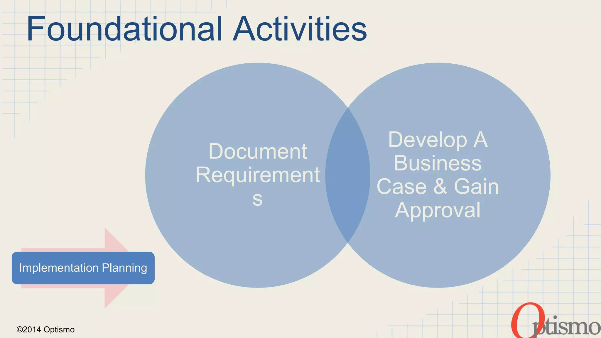 Foundational Activities 
Implementation Planning 
©2014 Optismo 
Document 
Requirement 
s 
Develop A 
Business 
Case & Gain 
Approval 
 