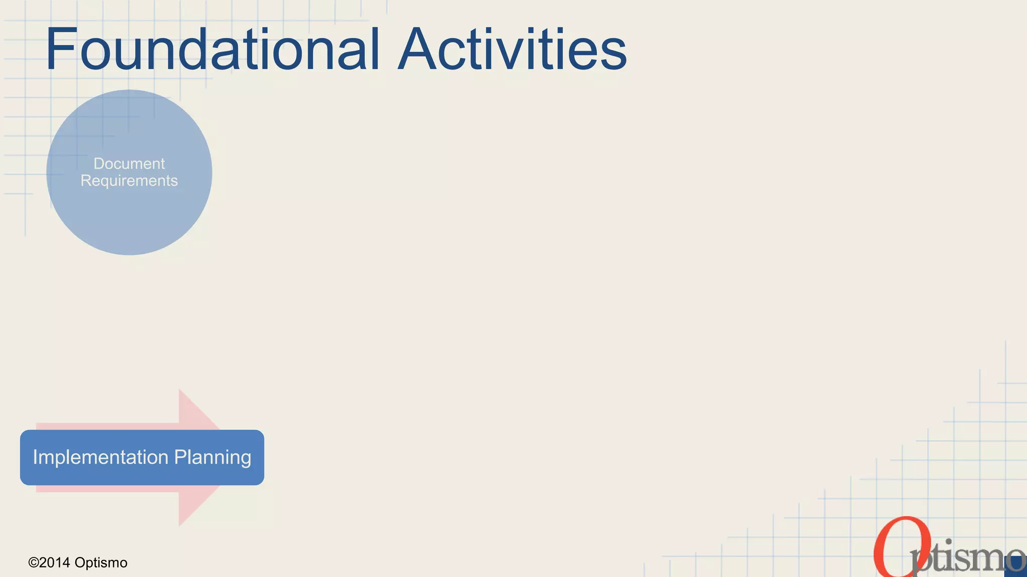 Foundational Activities 
Document 
Requirements 
Implementation Planning 
©2014 Optismo 
 