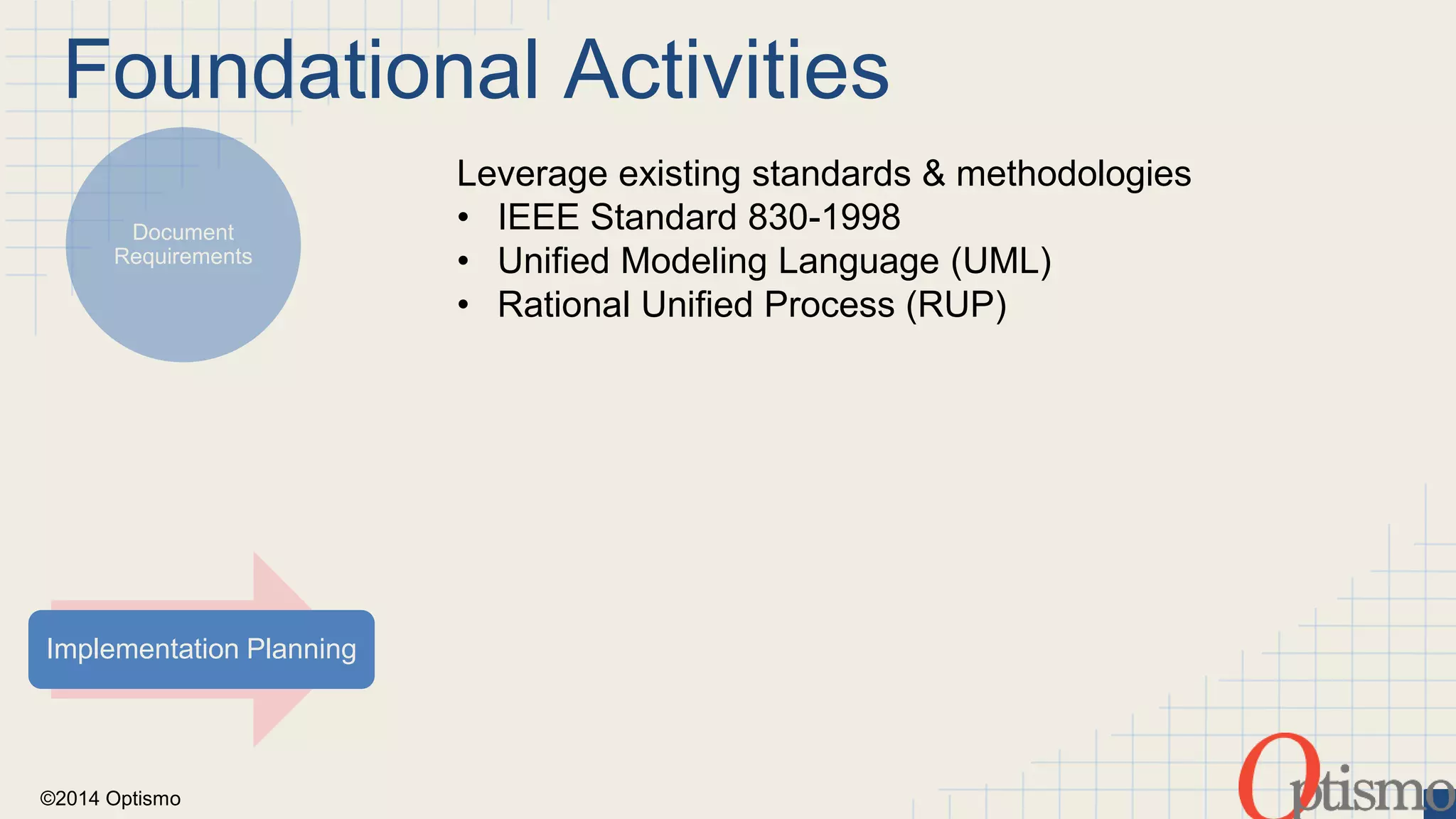 Foundational Activities 
Document 
Requirements 
Implementation Planning 
©2014 Optismo 
Leverage existing standards & methodologies 
• IEEE Standard 830-1998 
• Unified Modeling Language (UML) 
• Rational Unified Process (RUP) 
 