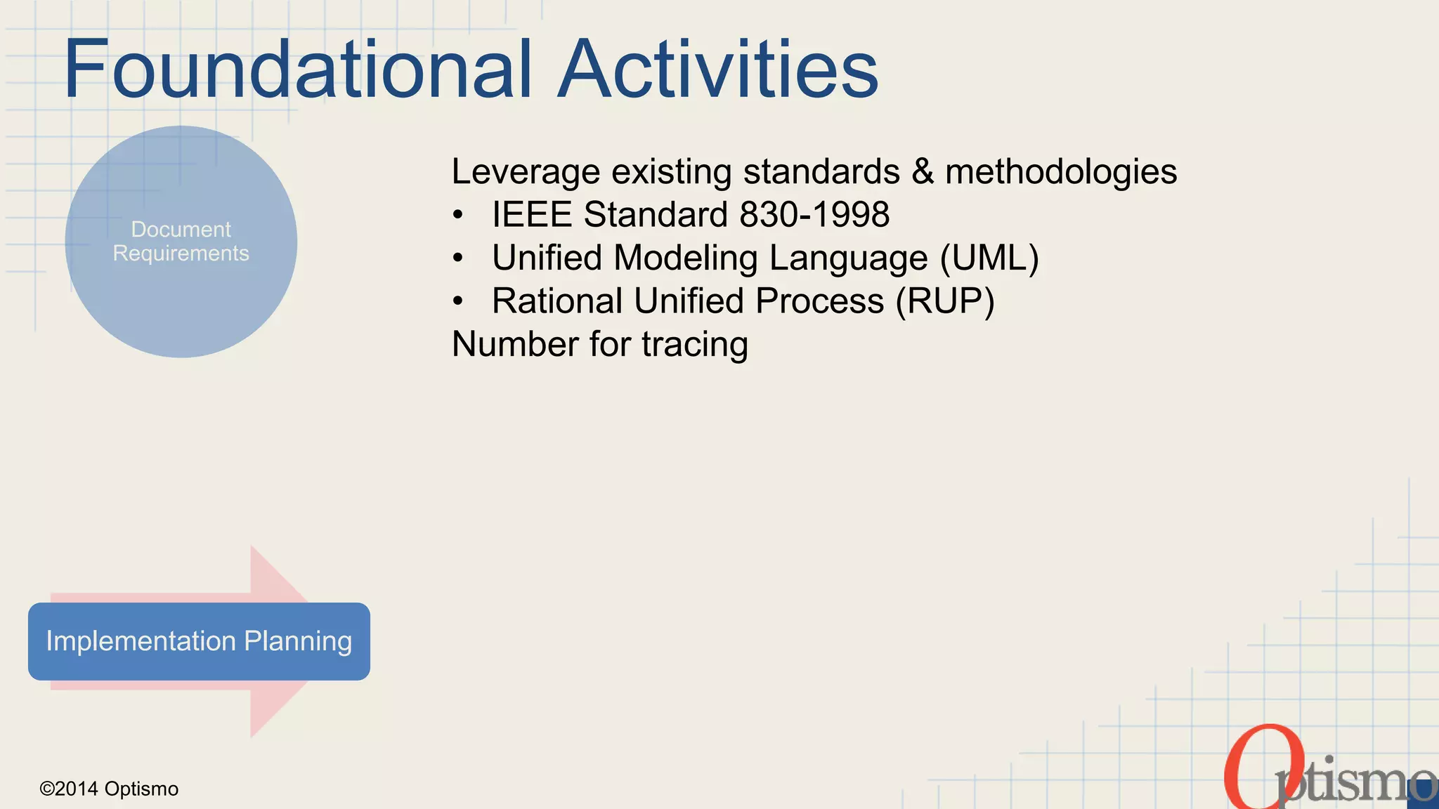 Foundational Activities 
Document 
Requirements 
Implementation Planning 
©2014 Optismo 
Leverage existing standards & methodologies 
• IEEE Standard 830-1998 
• Unified Modeling Language (UML) 
• Rational Unified Process (RUP) 
Number for tracing 
 