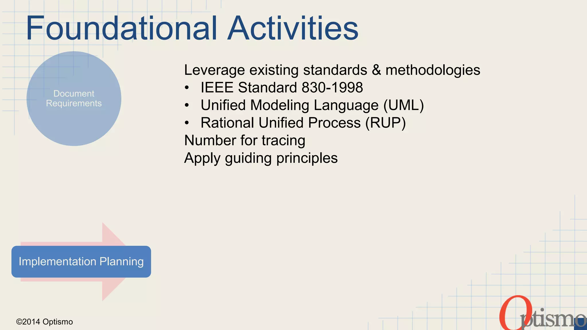 Foundational Activities 
Document 
Requirements 
Implementation Planning 
©2014 Optismo 
Leverage existing standards & methodologies 
• IEEE Standard 830-1998 
• Unified Modeling Language (UML) 
• Rational Unified Process (RUP) 
Number for tracing 
Apply guiding principles 
 