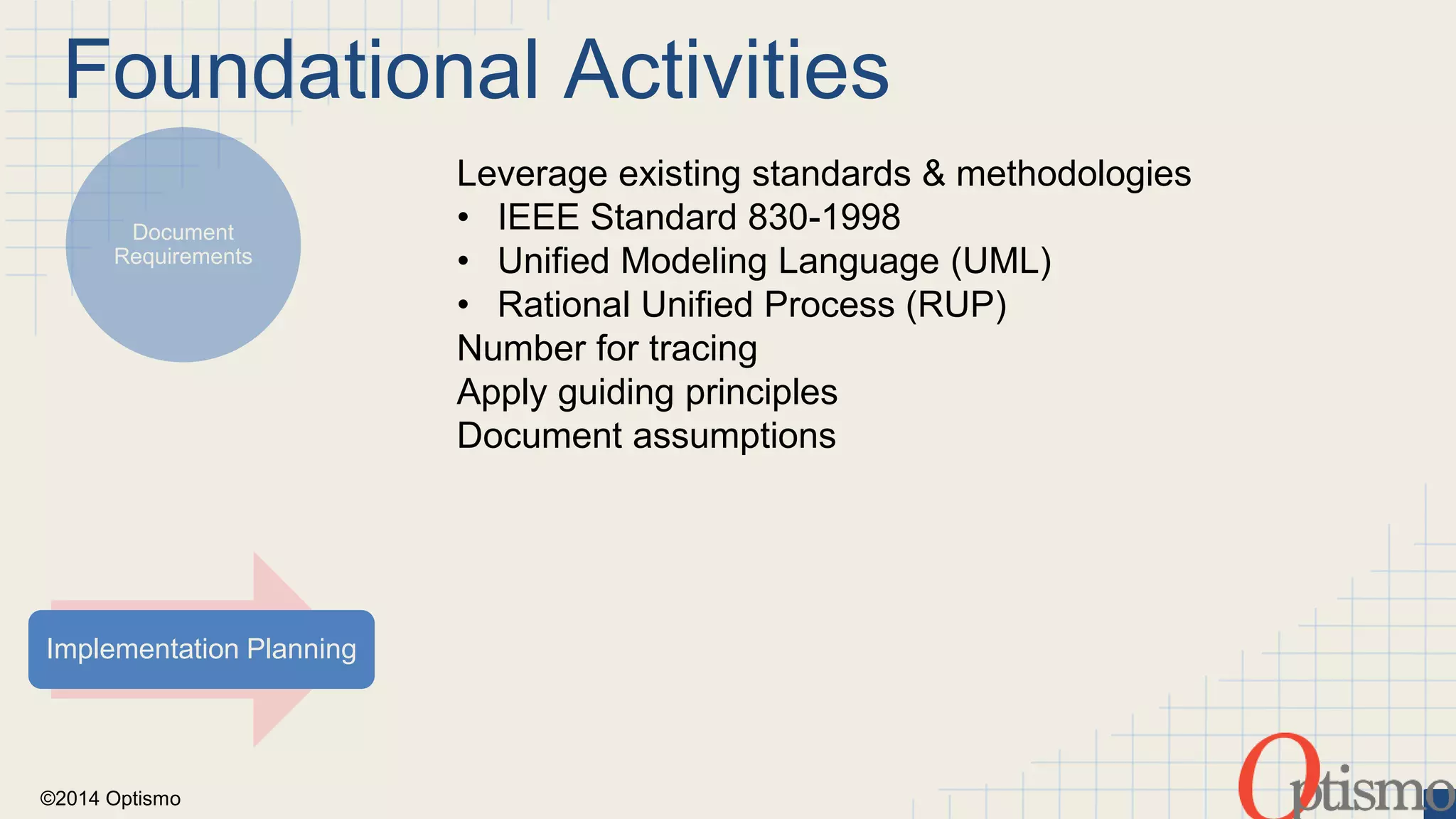 Foundational Activities 
Document 
Requirements 
Implementation Planning 
©2014 Optismo 
Leverage existing standards & methodologies 
• IEEE Standard 830-1998 
• Unified Modeling Language (UML) 
• Rational Unified Process (RUP) 
Number for tracing 
Apply guiding principles 
Document assumptions 
 