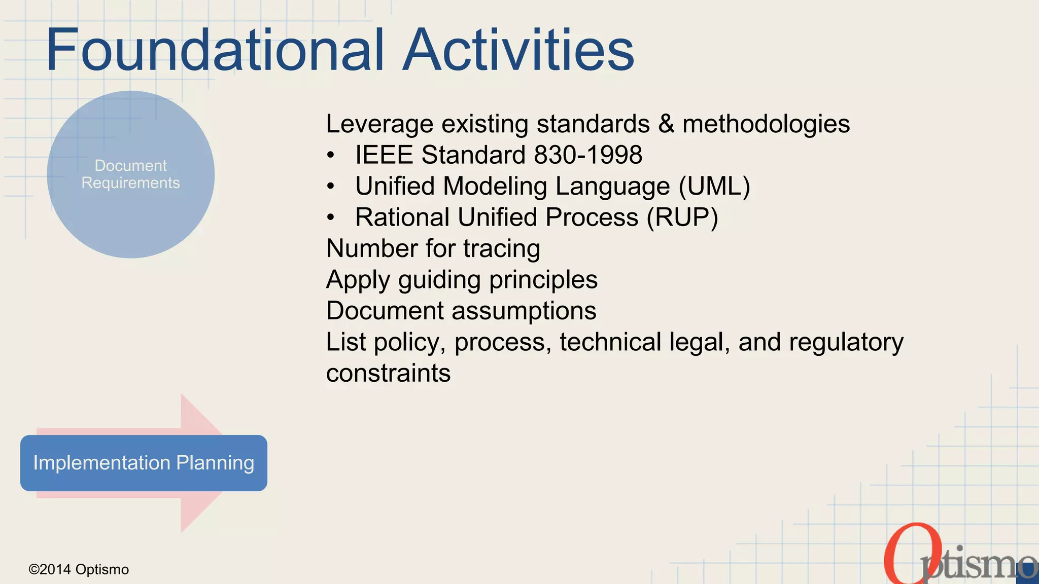 Foundational Activities 
Document 
Requirements 
Implementation Planning 
©2014 Optismo 
Leverage existing standards & methodologies 
• IEEE Standard 830-1998 
• Unified Modeling Language (UML) 
• Rational Unified Process (RUP) 
Number for tracing 
Apply guiding principles 
Document assumptions 
List policy, process, technical legal, and regulatory 
constraints 
 