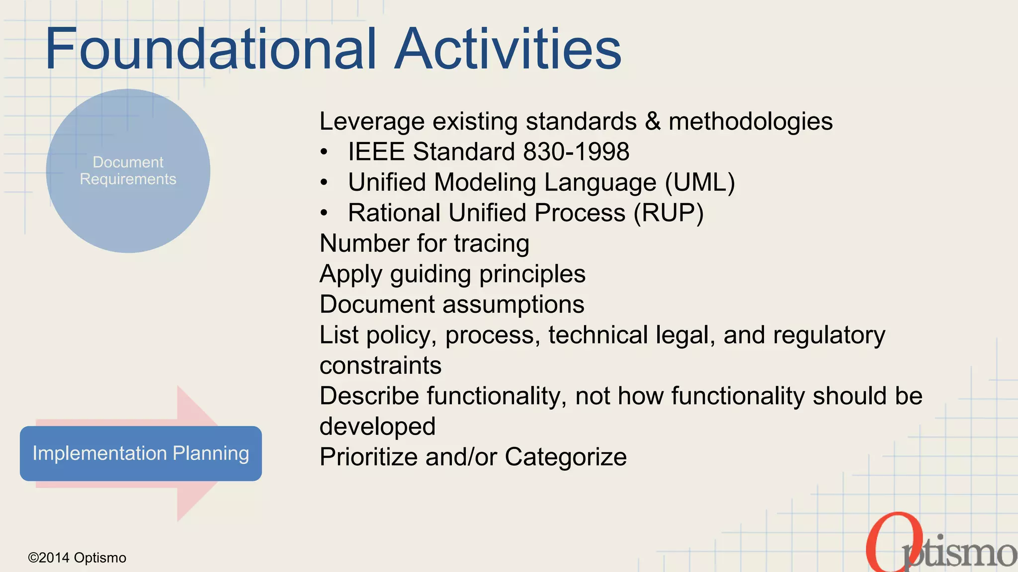 Foundational Activities 
Document 
Requirements 
Implementation Planning 
©2014 Optismo 
Leverage existing standards & methodologies 
• IEEE Standard 830-1998 
• Unified Modeling Language (UML) 
• Rational Unified Process (RUP) 
Number for tracing 
Apply guiding principles 
Document assumptions 
List policy, process, technical legal, and regulatory 
constraints 
Describe functionality, not how functionality should be 
developed 
Prioritize and/or Categorize 
 