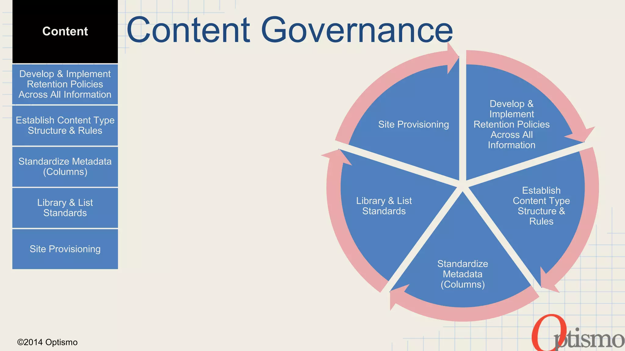 ©2014 Optismo 
Content Governance 
Develop & 
Implement 
Retention Policies 
Across All 
Information 
Establish 
Content Type 
Structure & 
Rules 
Site Provisioning 
Standardize 
Metadata 
(Columns) 
Library & List 
Standards 
Content 
Develop & Implement 
Retention Policies 
Across All Information 
Establish Content Type 
Structure & Rules 
Standardize Metadata 
(Columns) 
Library & List 
Standards 
Site Provisioning 
 