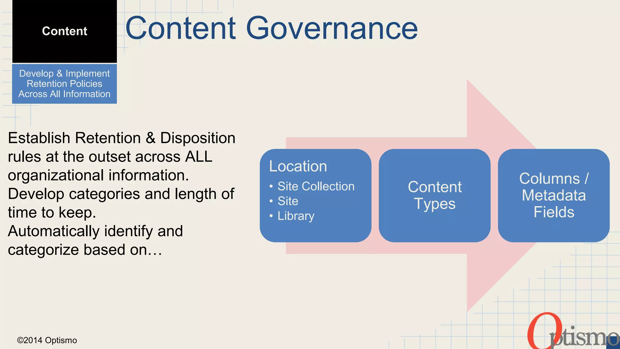 Content 
Develop & Implement 
Retention Policies 
Across All Information 
©2014 Optismo 
Content Governance 
Location 
• Site Collection 
• Site 
• Library 
Content 
Types 
Columns / 
Metadata 
Fields 
Establish Retention & Disposition 
rules at the outset across ALL 
organizational information. 
Develop categories and length of 
time to keep. 
Automatically identify and 
categorize based on… 
 