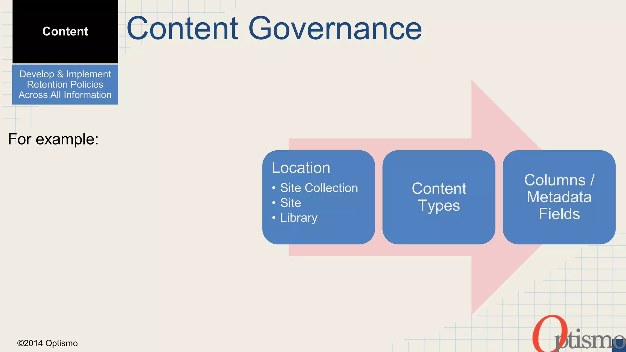 Content 
Develop & Implement 
Retention Policies 
Across All Information 
©2014 Optismo 
Location 
• Site Collection 
• Site 
• Library 
Content 
Types 
Columns / 
Metadata 
Fields 
For example: 
Content Governance 
 