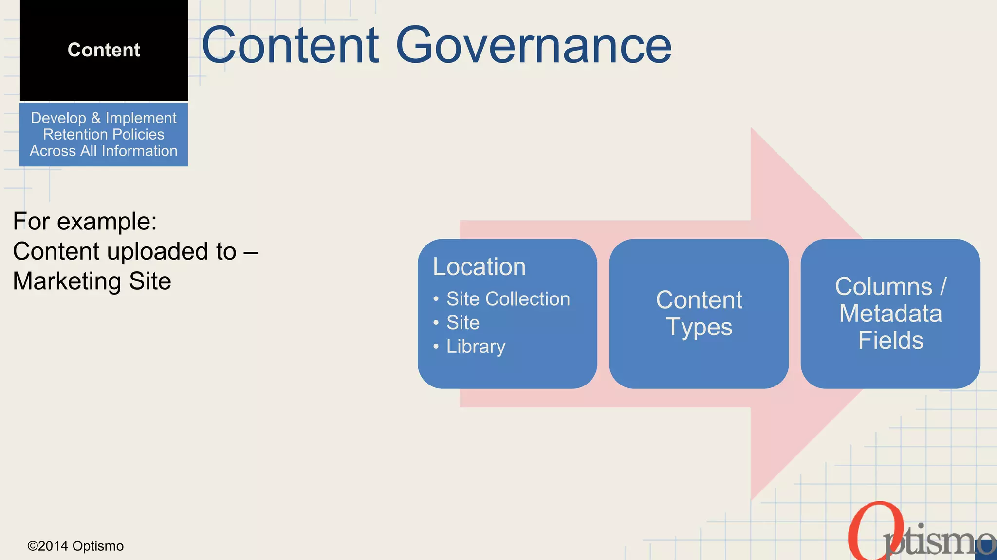 Content 
Develop & Implement 
Retention Policies 
Across All Information 
©2014 Optismo 
Content Governance 
Location 
• Site Collection 
• Site 
• Library 
Content 
Types 
Columns / 
Metadata 
Fields 
For example: 
Content uploaded to – 
Marketing Site 
 