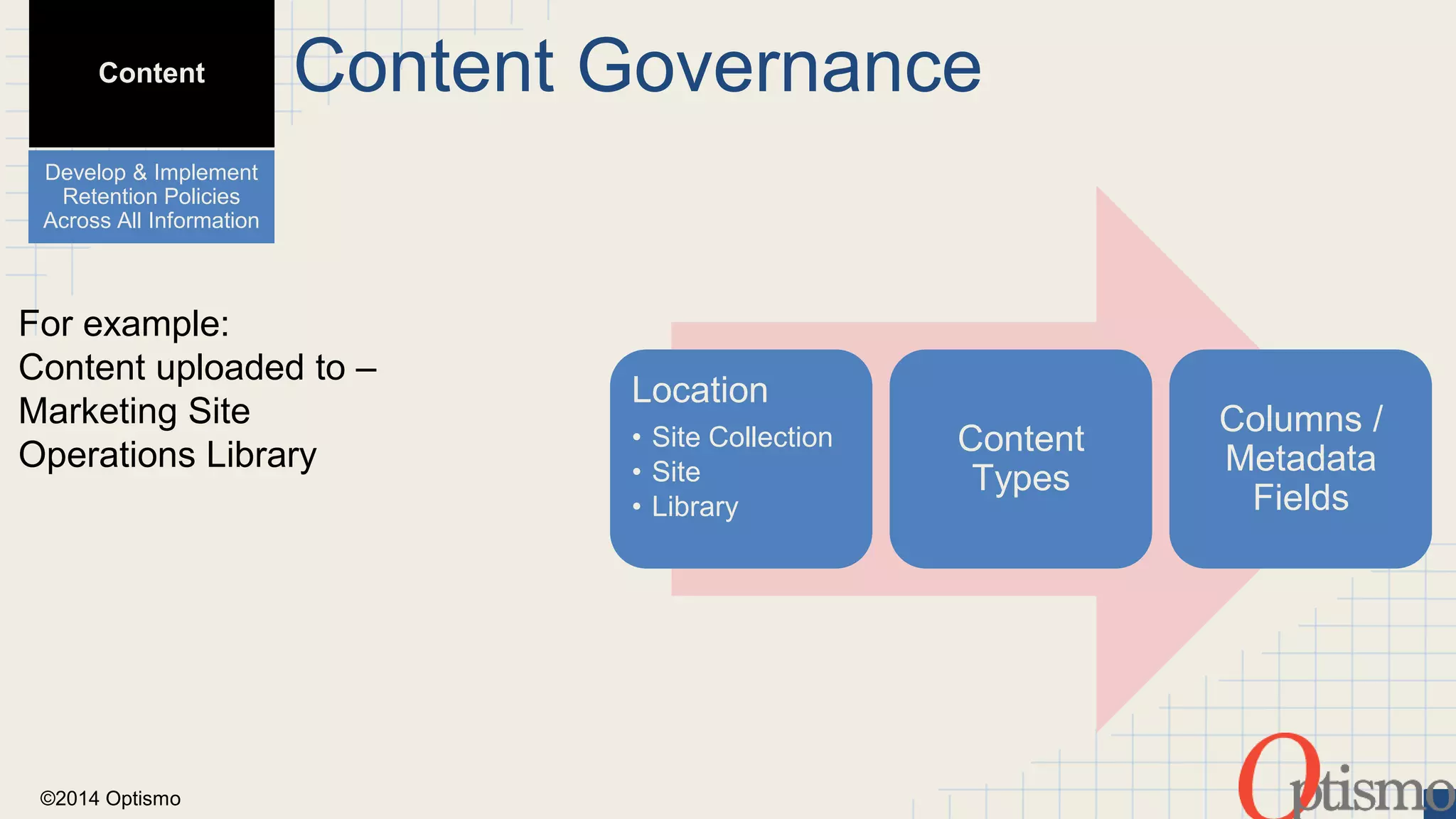 Content 
Develop & Implement 
Retention Policies 
Across All Information 
©2014 Optismo 
Content Governance 
Location 
• Site Collection 
• Site 
• Library 
Content 
Types 
Columns / 
Metadata 
Fields 
For example: 
Content uploaded to – 
Marketing Site 
Operations Library 
 