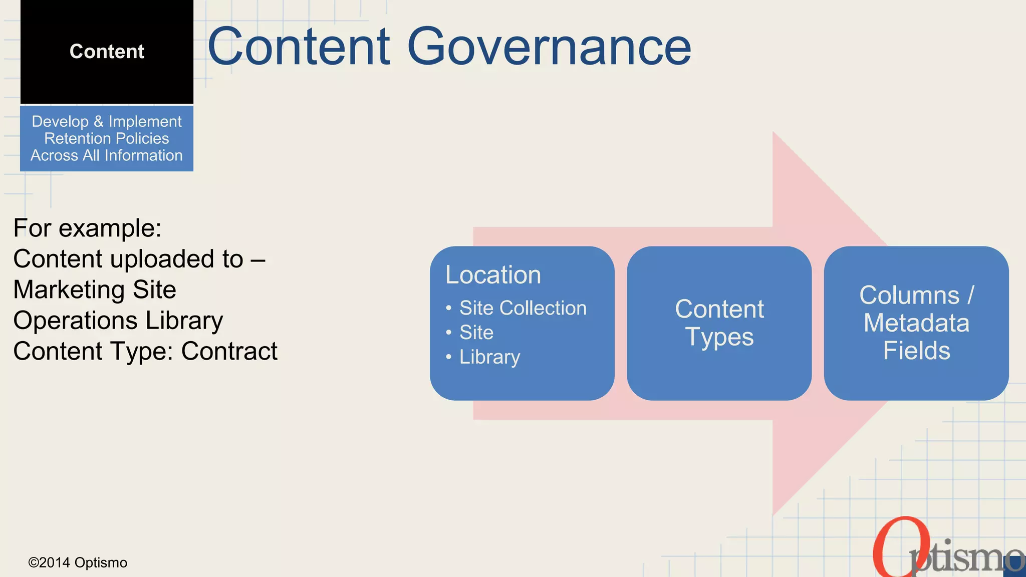 Content 
Develop & Implement 
Retention Policies 
Across All Information 
©2014 Optismo 
Content Governance 
Location 
• Site Collection 
• Site 
• Library 
Content 
Types 
Columns / 
Metadata 
Fields 
For example: 
Content uploaded to – 
Marketing Site 
Operations Library 
Content Type: Contract 
 