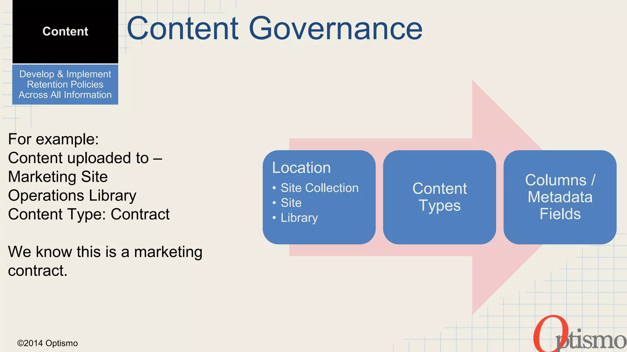Content 
Develop & Implement 
Retention Policies 
Across All Information 
©2014 Optismo 
Content Governance 
Location 
• Site Collection 
• Site 
• Library 
Content 
Types 
Columns / 
Metadata 
Fields 
For example: 
Content uploaded to – 
Marketing Site 
Operations Library 
Content Type: Contract 
We know this is a marketing 
contract. 
 