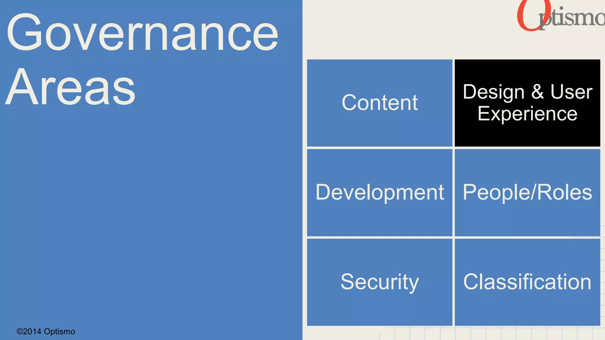 Governance 
Areas Content 
©2014 Optismo 
Design & User 
Experience 
Development People/Roles 
Security Classification 
 