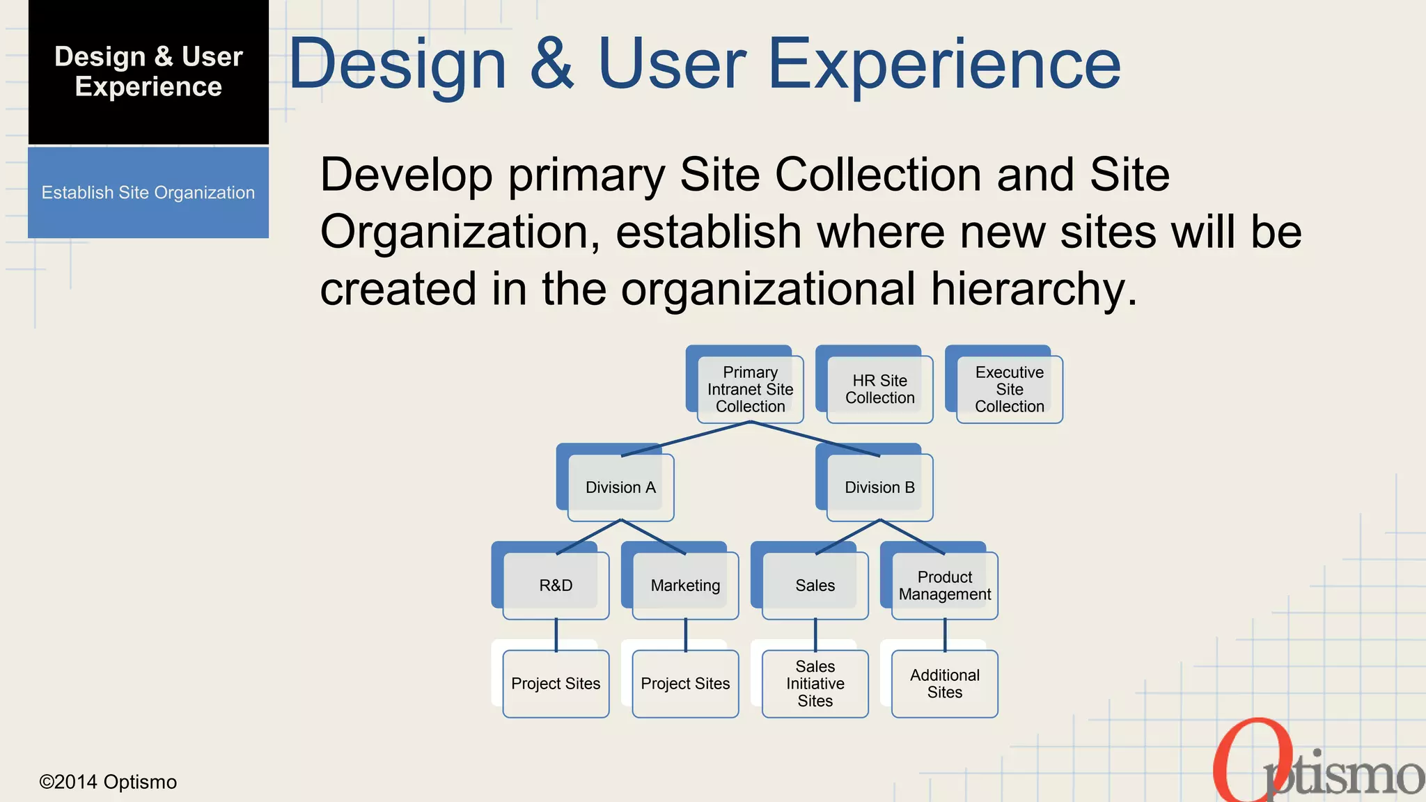 ©2014 Optismo 
Design & User Experience 
Develop primary Site Collection and Site 
Organization, establish where new sites will be 
created in the organizational hierarchy. 
Primary 
Intranet Site 
Collection 
Division A 
R&D 
Project Sites 
Marketing 
Project Sites 
Division B 
Sales 
Sales 
Initiative 
Sites 
Product 
Management 
Additional 
Sites 
HR Site 
Collection 
Executive 
Site 
Collection 
Design & User 
Experience 
Establish Site Organization 
 