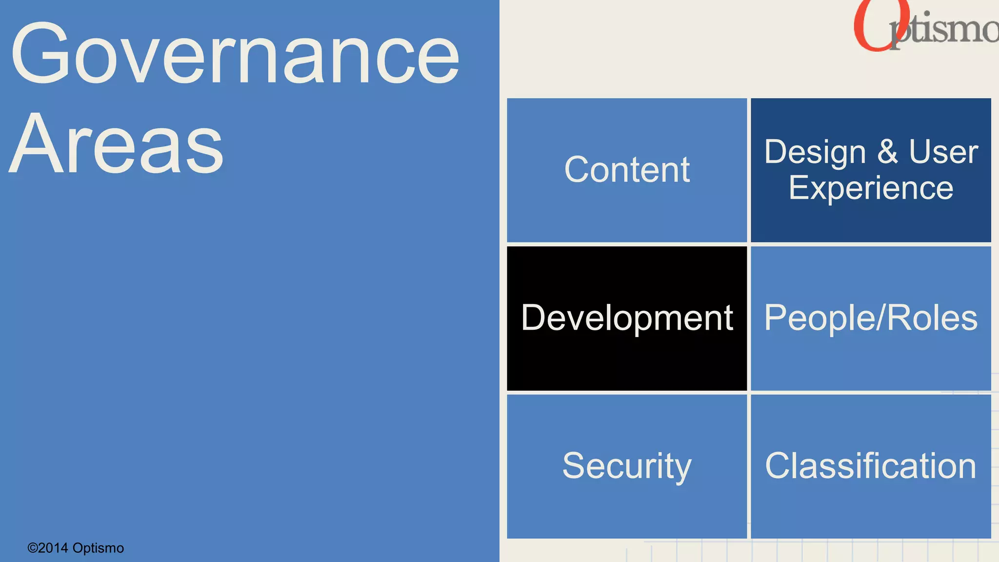 Governance 
Areas Content 
©2014 Optismo 
Design & User 
Experience 
Development People/Roles 
Security Classification 
 
