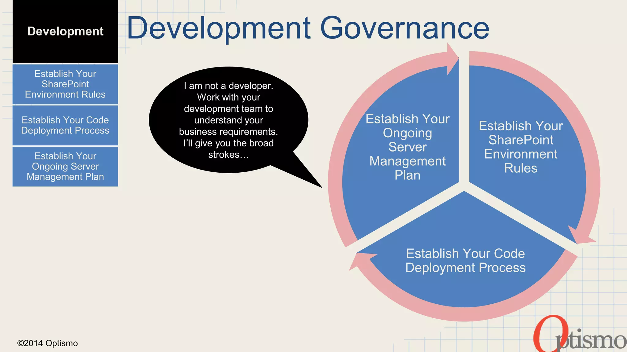 ©2014 Optismo 
Development Governance 
Establish Your 
SharePoint 
Environment 
Rules 
Establish Your 
Ongoing 
Server 
Management 
Plan 
Establish Your Code 
Deployment Process 
Development 
Establish Your 
SharePoint 
Environment Rules 
Establish Your Code 
Deployment Process 
Establish Your 
Ongoing Server 
Management Plan 
I am not a developer. 
Work with your 
development team to 
understand your 
business requirements. 
I’ll give you the broad 
strokes… 
 