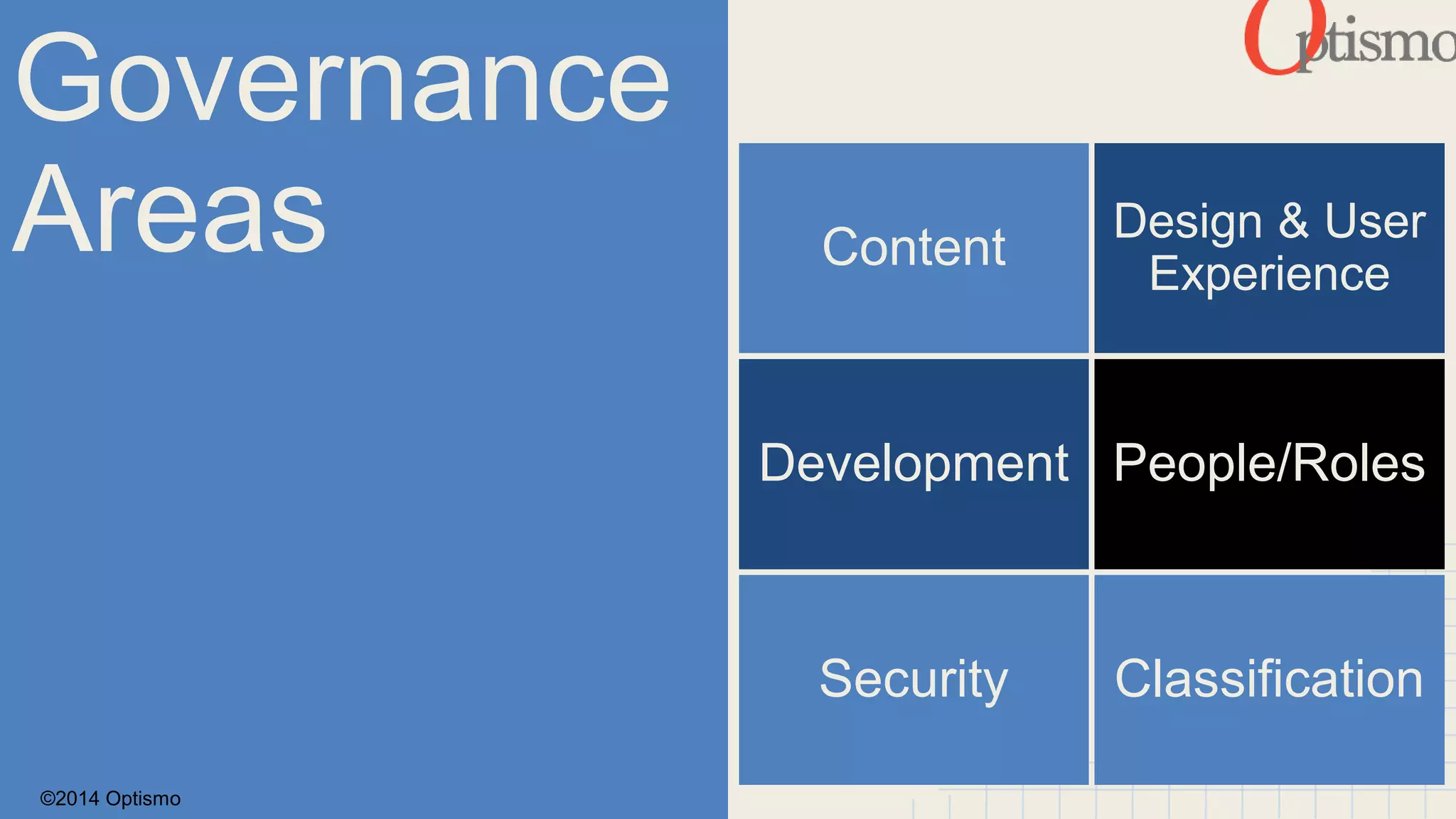 Governance 
Areas Content 
©2014 Optismo 
Design & User 
Experience 
Development People/Roles 
Security Classification 
 